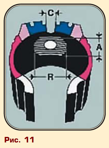 рис. 11