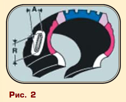 рис. 2